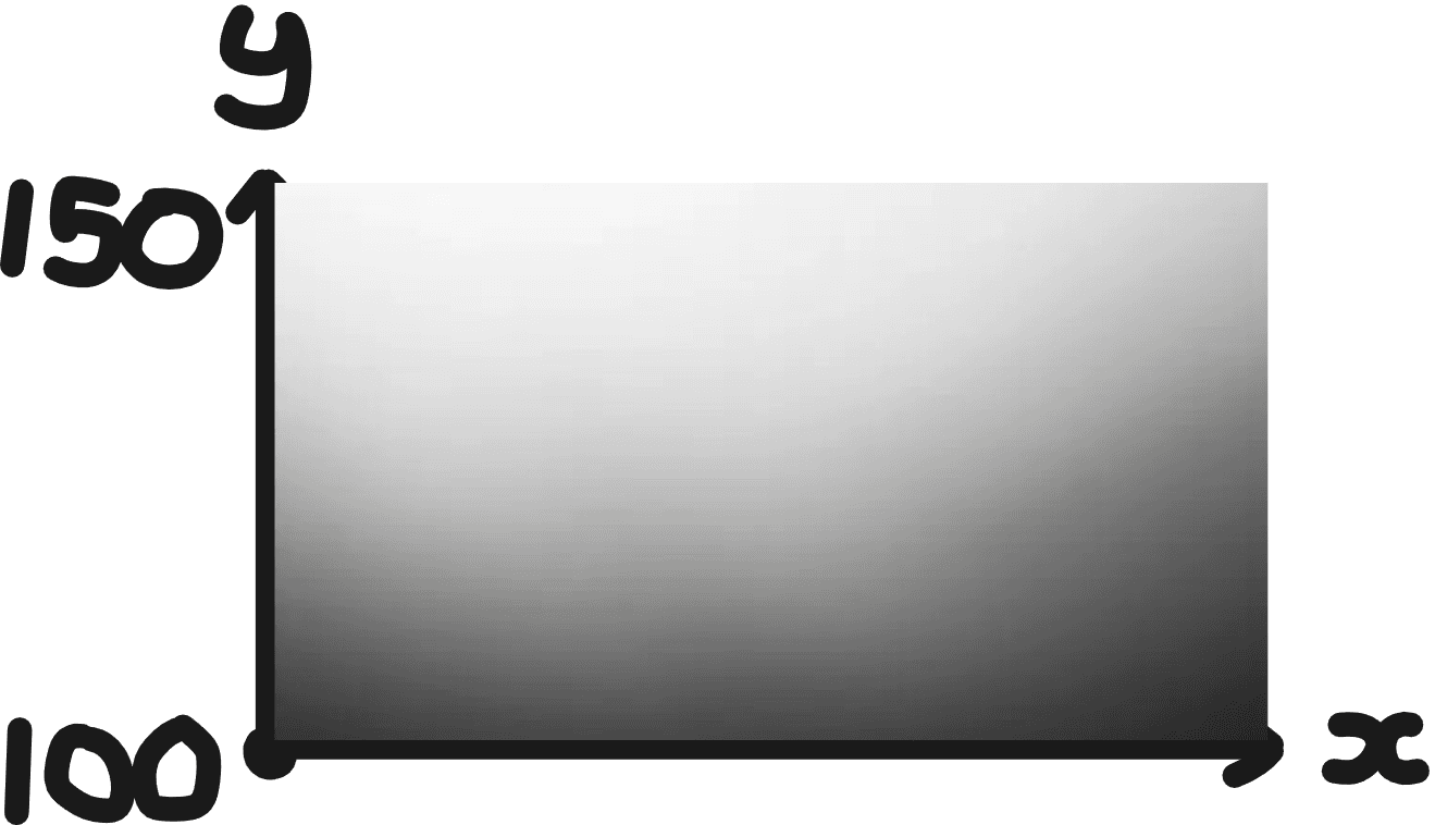 Density
visualization