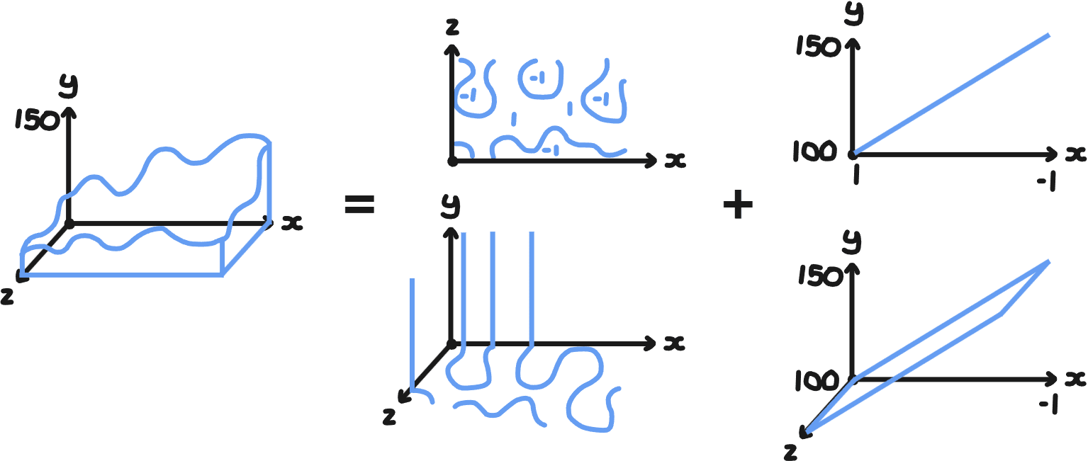 Terrain generation visualization