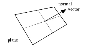 Example of Plane
