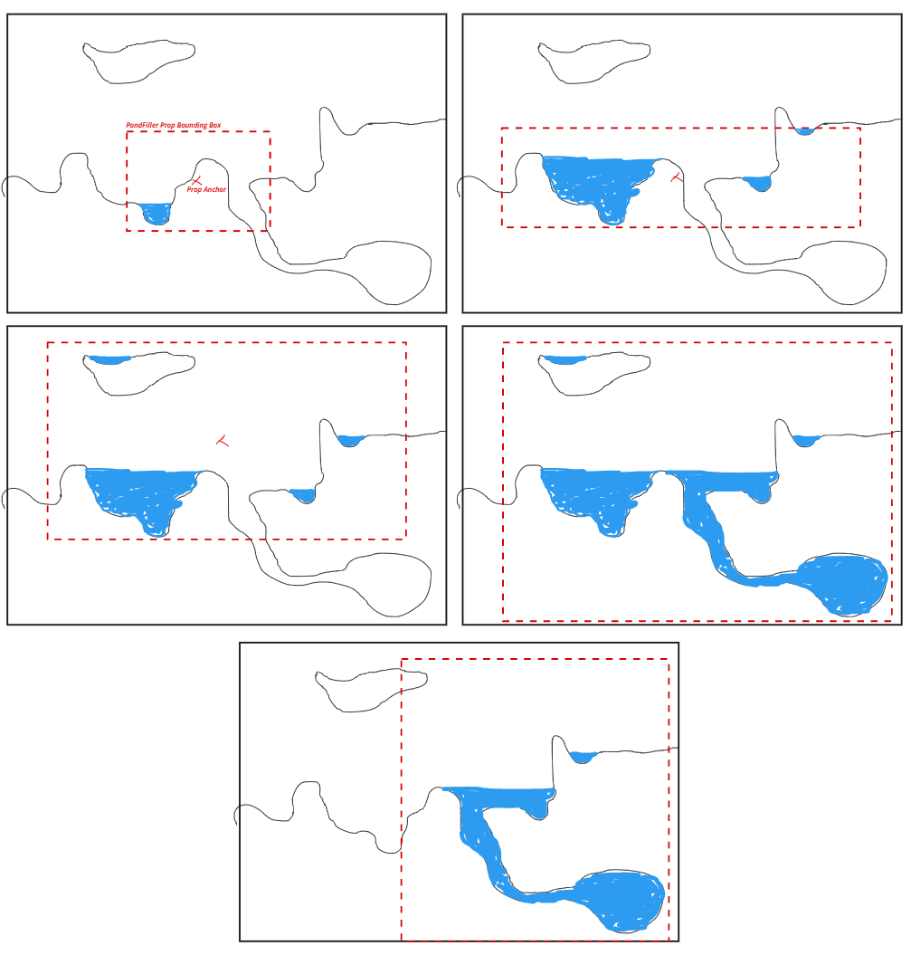 Example of PondFiller bounding box