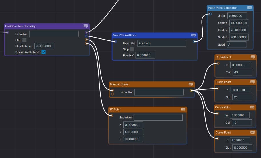 Example configuration of a simple twist