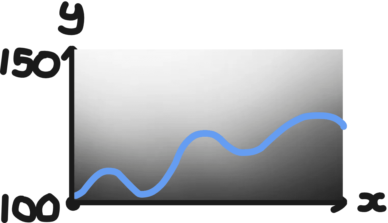 Solidity
visualization