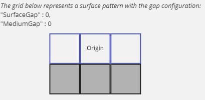 Example of Surface Gap 1