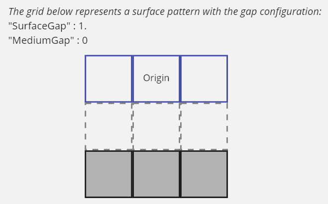 Example of Surface Gap 2