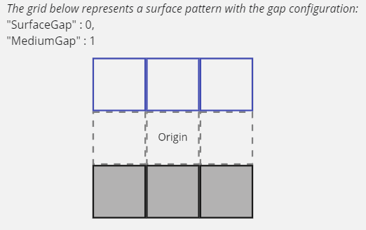 Example of Surface Gap 3