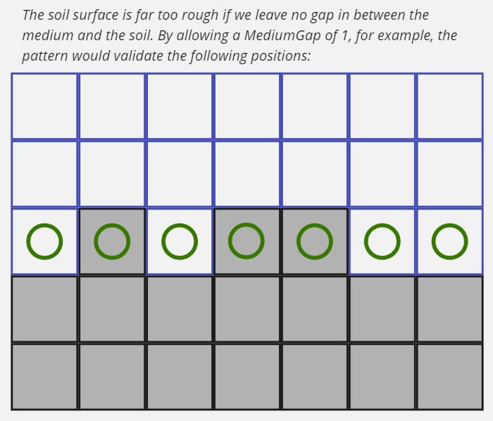 Example of Surface Gap 4