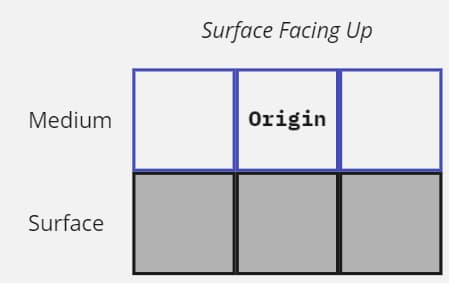 Example of Surface facing up